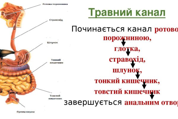 Кракен площадка vk2 top