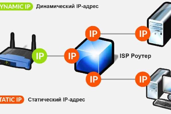 Кракен закладки